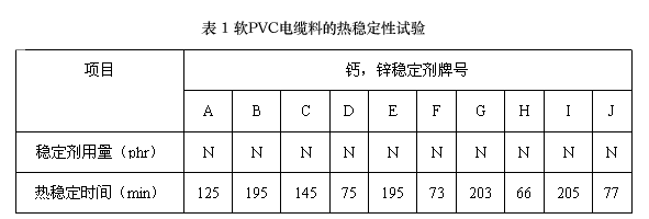 環保型軟聚氯乙烯電纜料配方設計要點 電纜技術