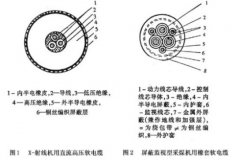 ���|�aƷ�е����� ��о�c����Ԫ��